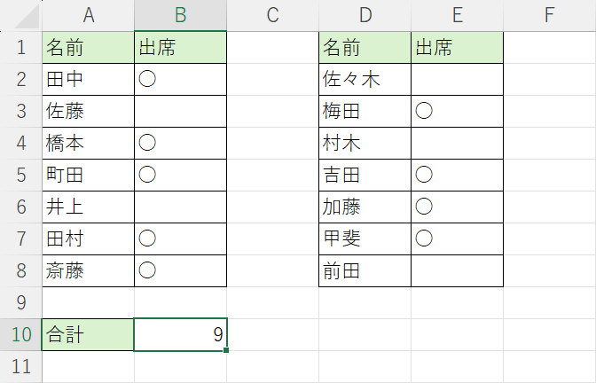 複数範囲の丸を数えられた