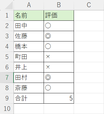 丸と二重丸の数を数えられた