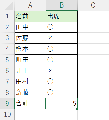 丸の数が数えられた