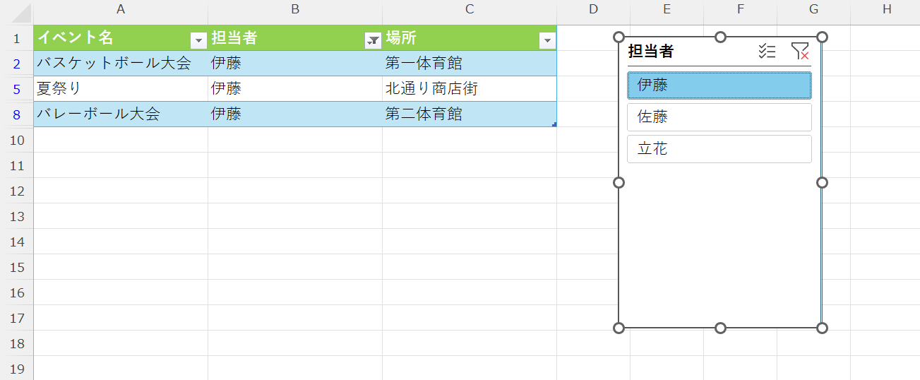 データが抽出された