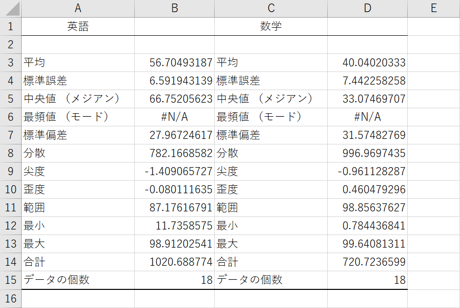 基本統計量の結果