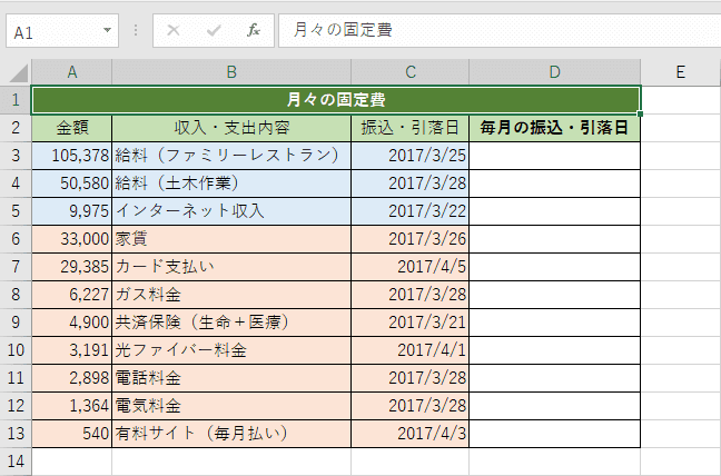 固定費の内訳