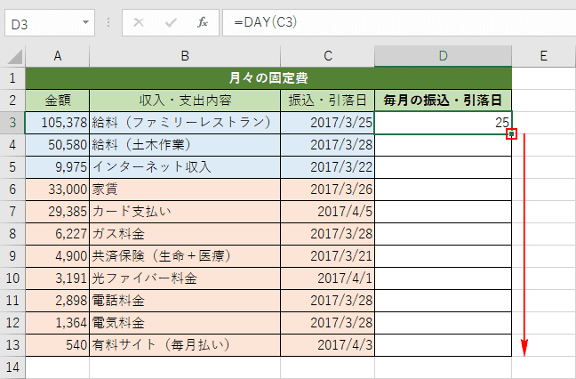 C3の算出