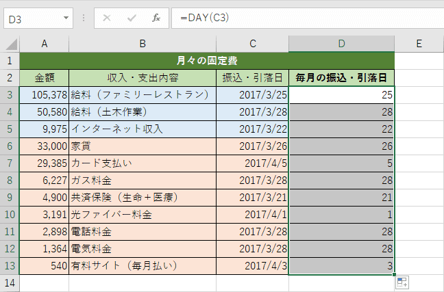 一覧の表示