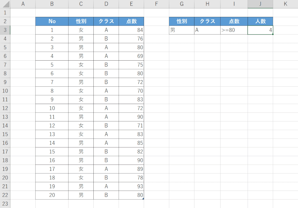 結果が出る