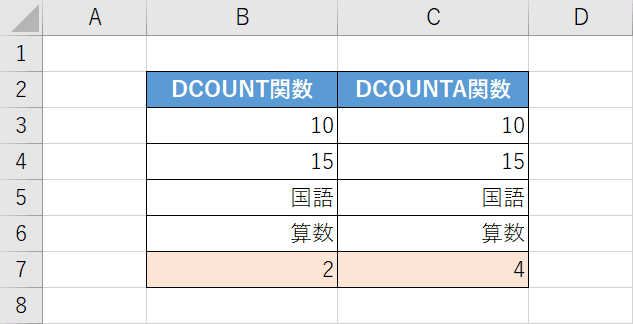 DCOUNTとDCOUNTAの違い