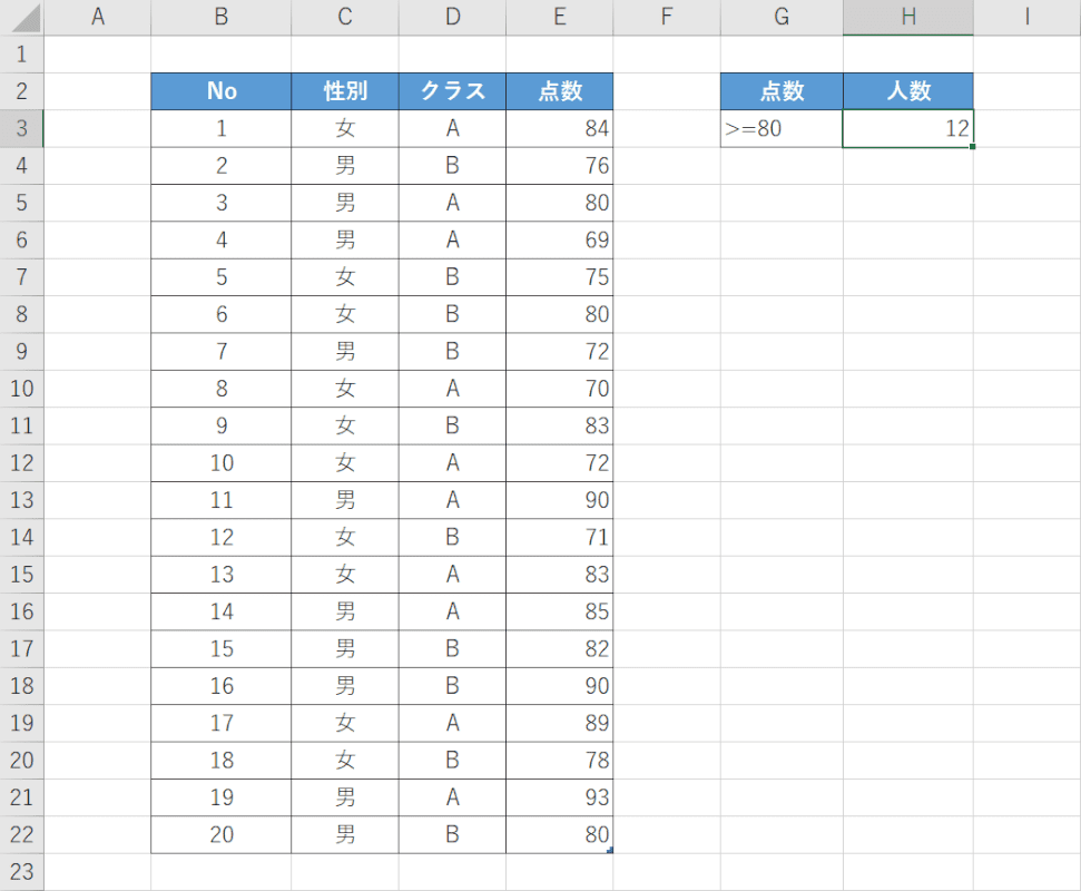 結果が出る