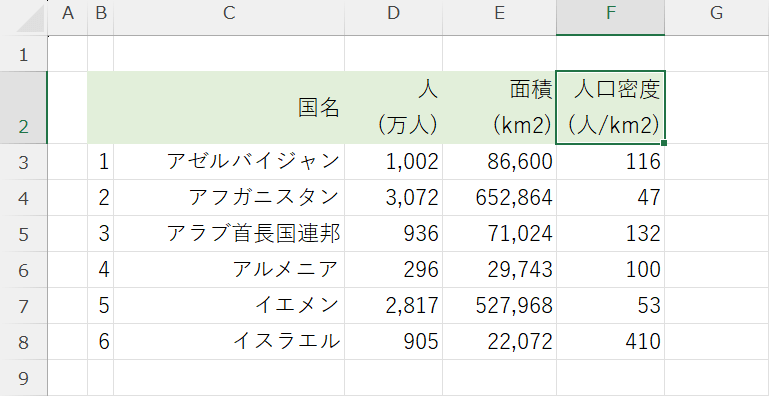 文字が隠れなくなった