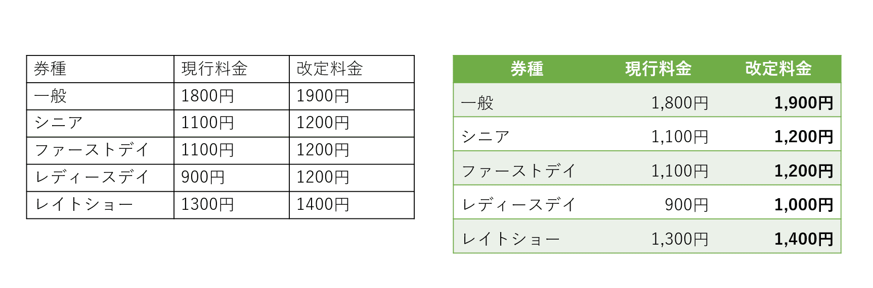 パワーポイントでプレゼン資料の見やすいデザインを意識すべき点 Office Hack