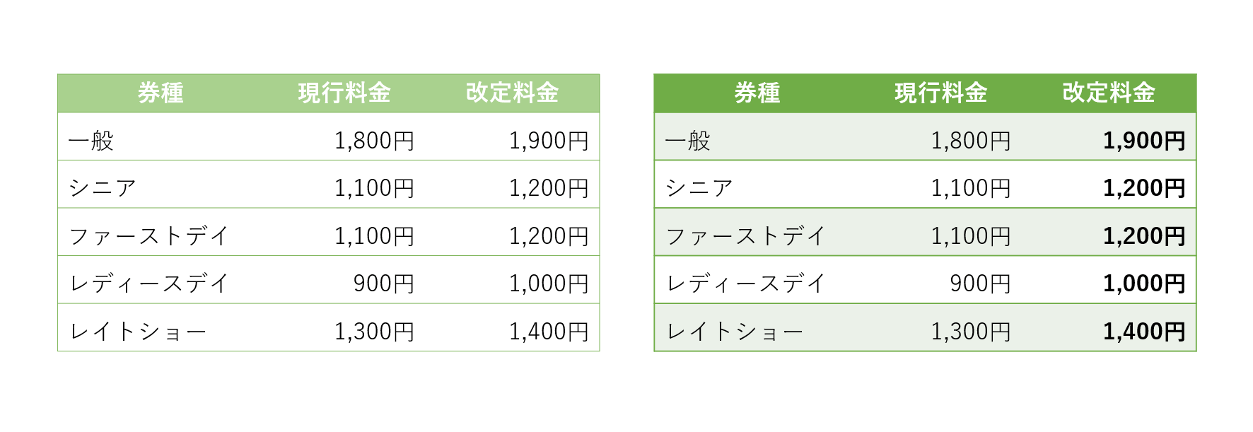 パワーポイントでプレゼン資料の見やすいデザインを意識すべき点 Office Hack