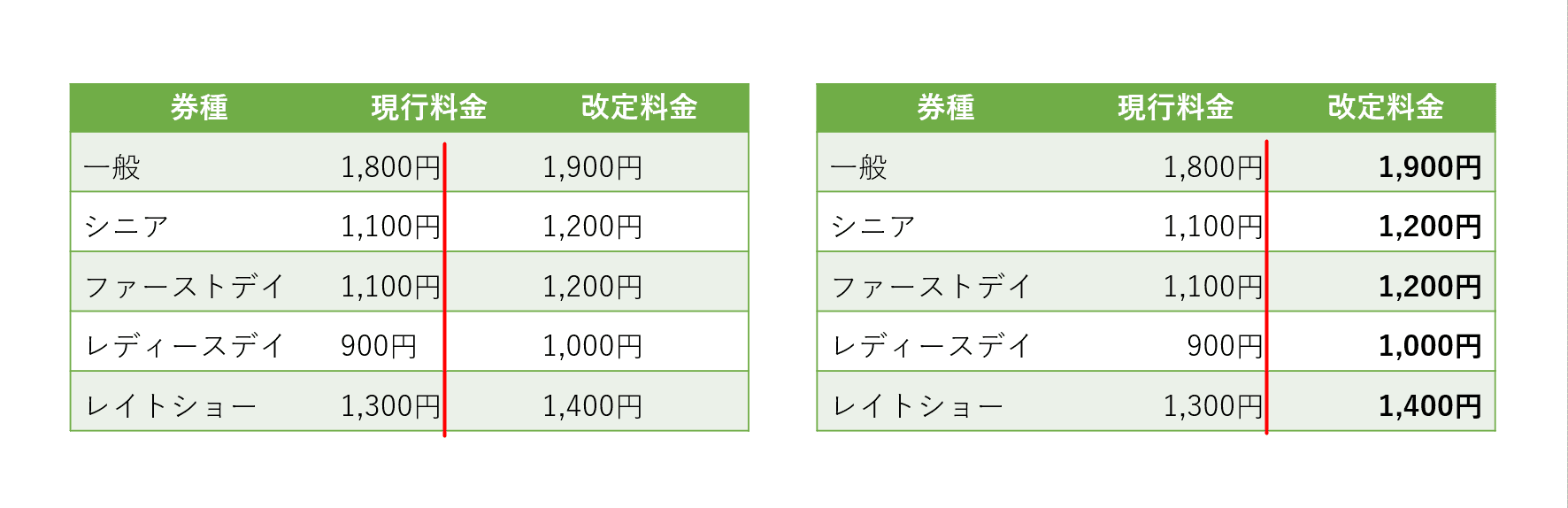 パワーポイントでプレゼン資料の見やすいデザインを意識すべき点 Office Hack