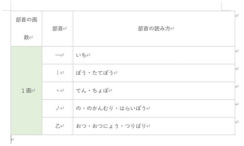 貼り付け