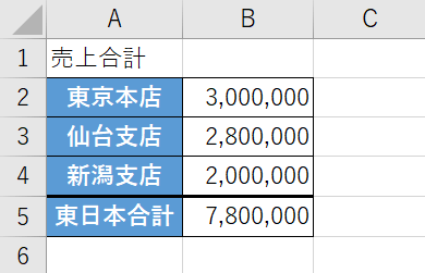 合計が計算される