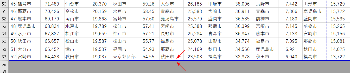 点線の移動