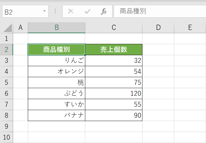重複データを削除した結果