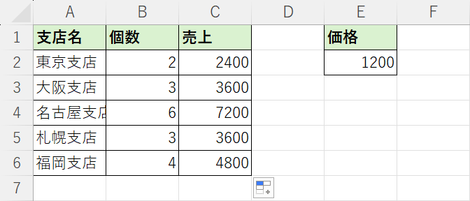 正しく計算される