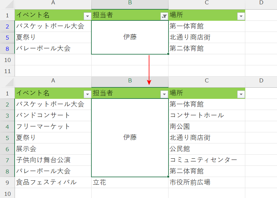 結合を正しく行えていない