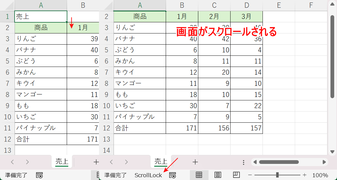 ScrollLockがオンになっている場合