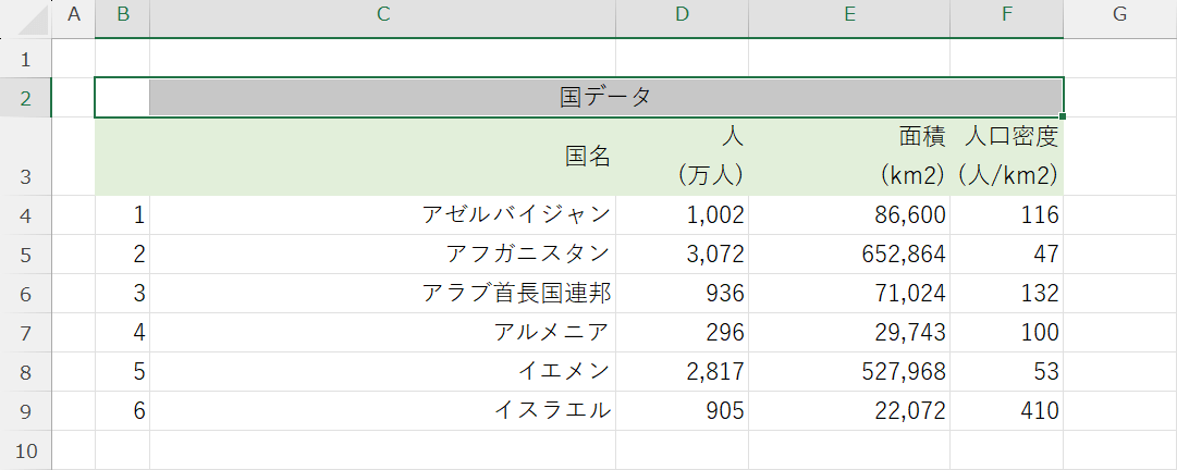 中央に配置された