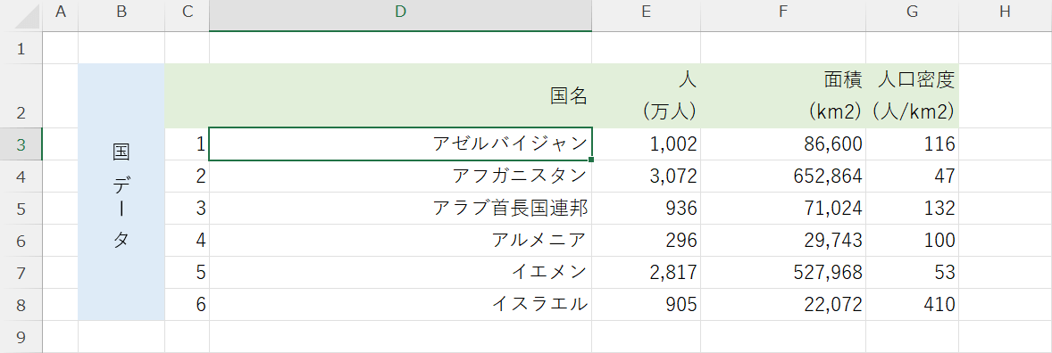 枠線を消せた