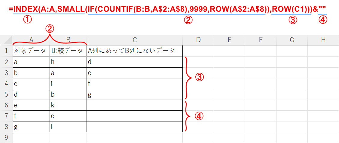 A列にあってB列にない値を抽出する数式の説明