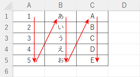 列ごとに縦一列に並べる