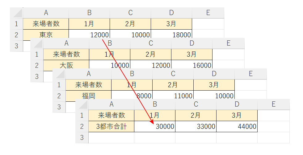 串刺し計算の例