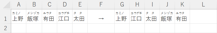 入力したときのフリガナになっている