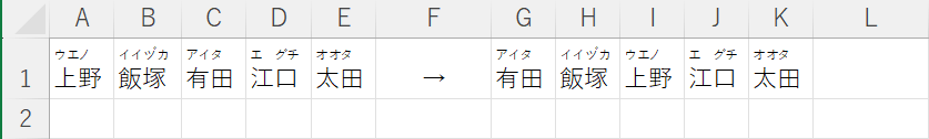 正しい順番に並び替えられた