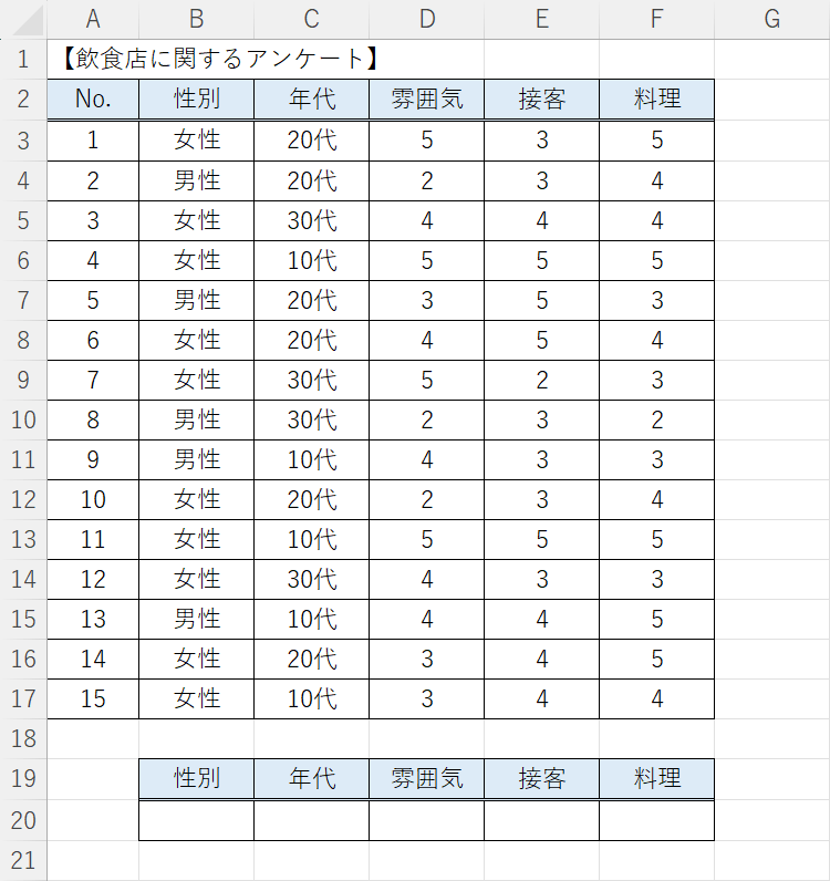 データを用意する