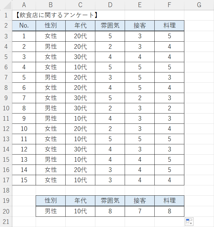 結果が表示された