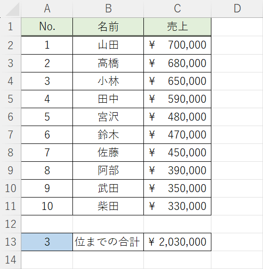 関数を使って参照範囲を可変させる