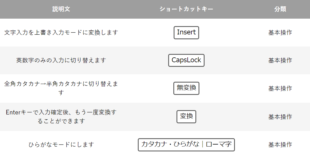 ショートカット一覧