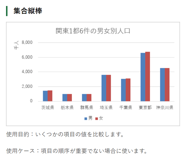 グラフ一覧