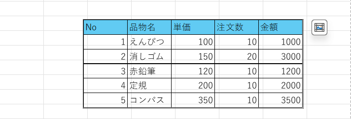 データが画像化された