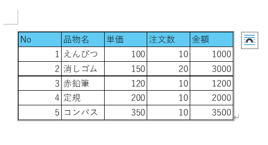 データが画像化された