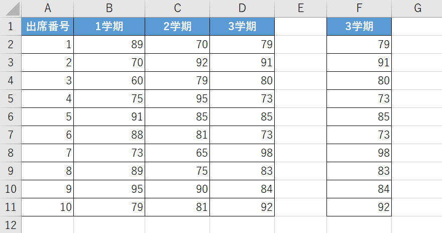 貼り付けが完了する