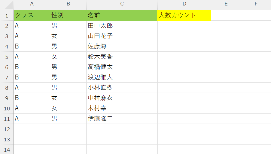 データが入力されている