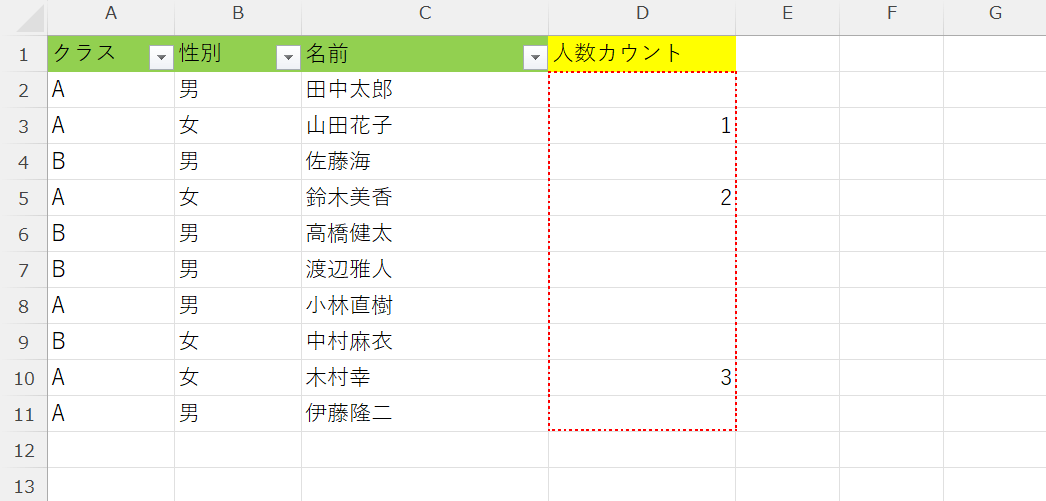 人数を数えられた