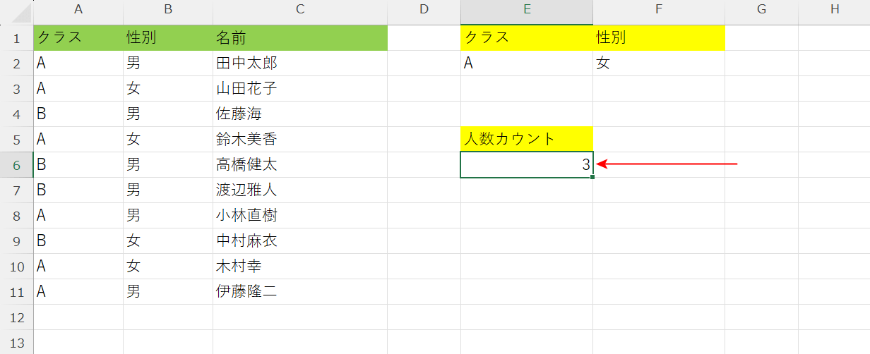 人数を数えられた