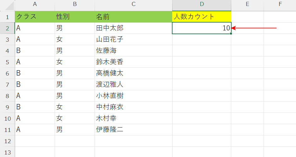 人数を数えられた