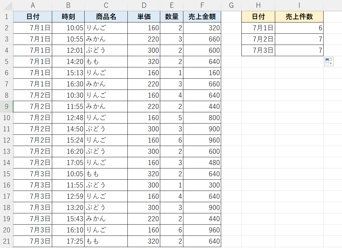 同じ値の数を算出できた