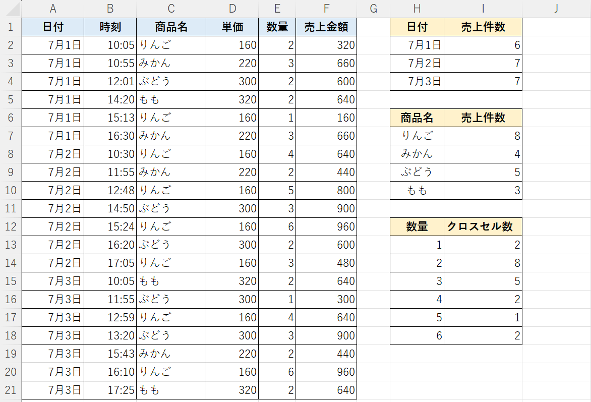 同様に他の項目の抽出も可能