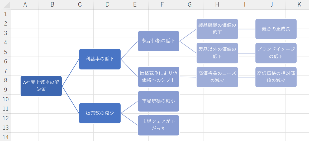 オブジェクトの色を変更できた