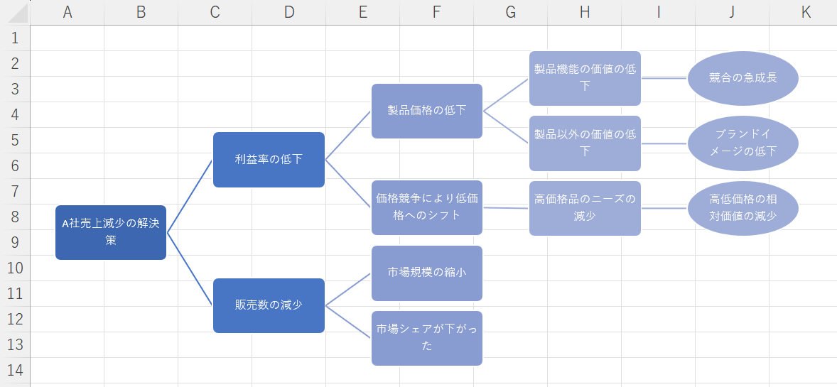 図形を変更できた