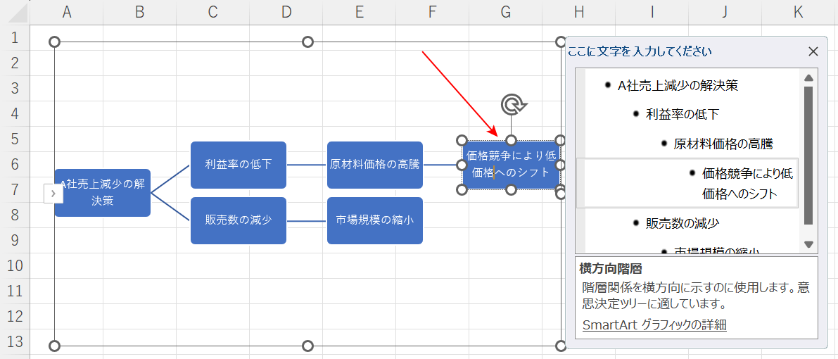 後ろに階層が追加された