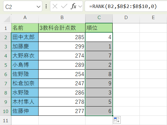 ランキング表が出来た