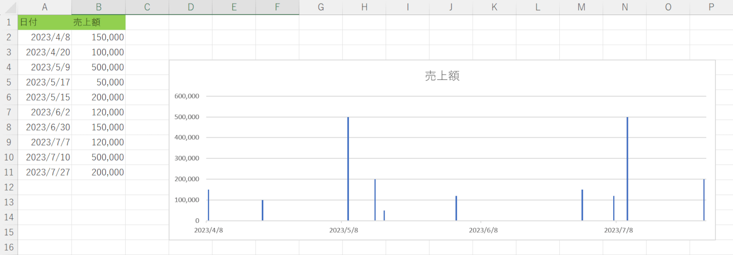 グラフの日付データを月ごとに表示することができた