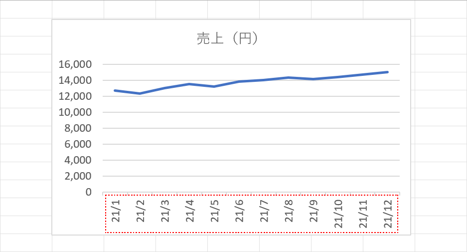 年/月になる