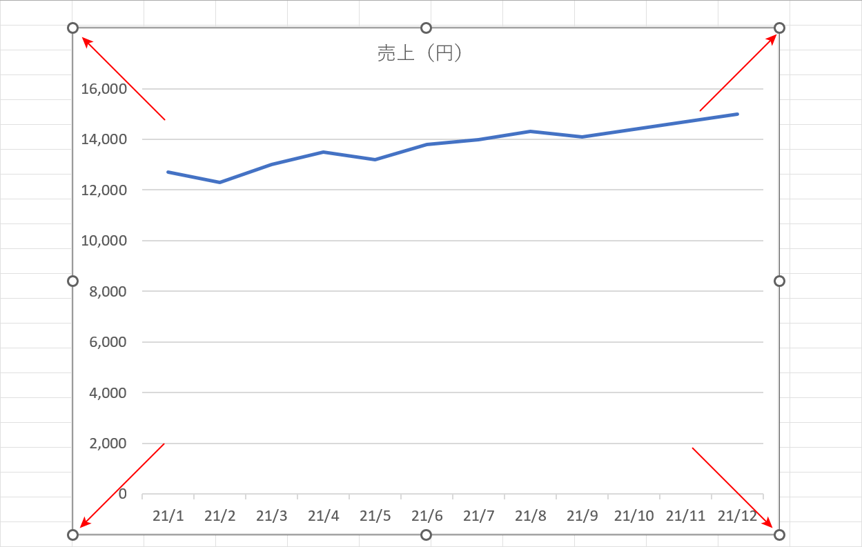 グラフを拡大する